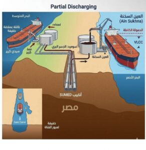 IMG_٢٠٢٦٠٣٠٨_٢١٥٦٢٢-291x300 خط سوميد البديل الرسمي لمضيق هرمز بعد الحرب