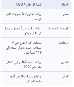 IMG_٢٠٢٦٠٣١٢_٠٢٥٠٢٣-254x300 شبح التضخم العالمي يهدد سلاسل الإمداد والقوة الشرائية