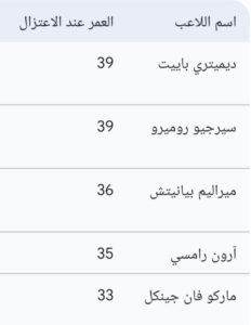 IMG_٢٠٢٦٠٤١٦_٠٠٢٦٥٢-232x300 وداعاً للساحرة المستديرة: قائمة النجوم المعتزلين في عام 2026