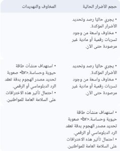IMG_٢٠٢٦٠٥١٨_٠٠٤٣١٦-1-238x300 هجوم سيبراني يستهدف محطات الوقود الأمريكية.. وأصابع الاتهام تتجه نحو إيران