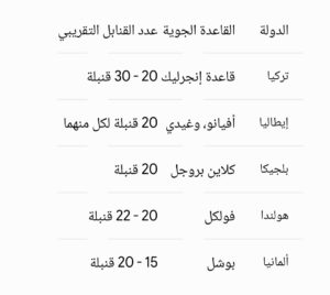 IMG_٢٠٢٦٠٦٠٦_١٥١٥١٢-300x268 واشنطن تدرس توسيع نشر ترسانتها النووية في أوروبا وإعادة تفعيل قواعد بريطانية